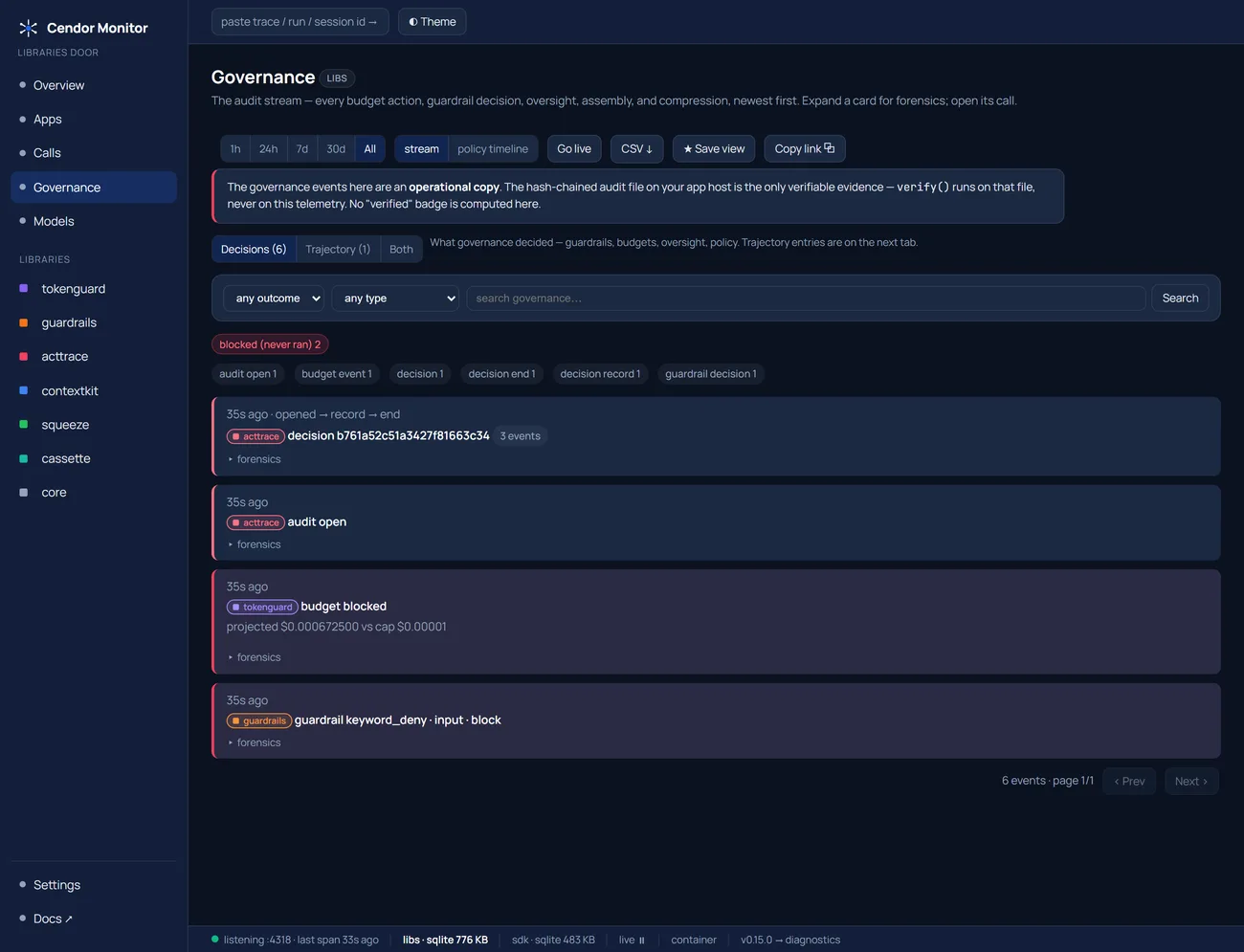 The Cendor Monitor governance stream showing a tokenguard budget blocked event reading projected $0.000672500 vs cap $0.00001, a guardrails keyword_deny input block, and acttrace audit entries.