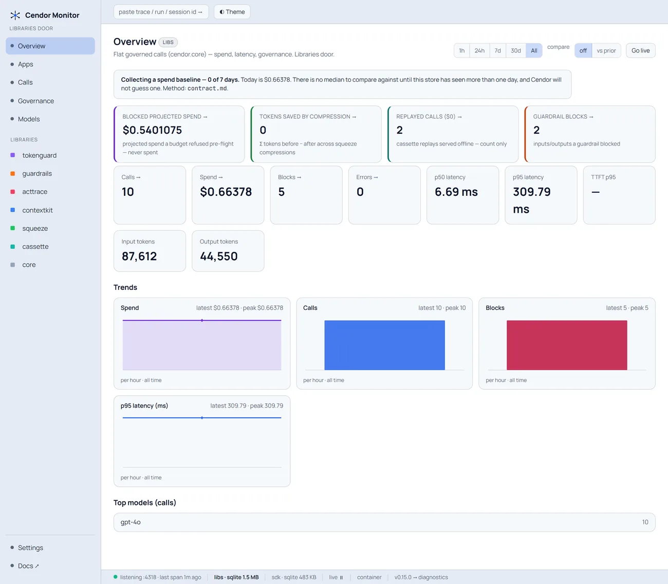 The same Cendor Monitor overview shown in the light theme.