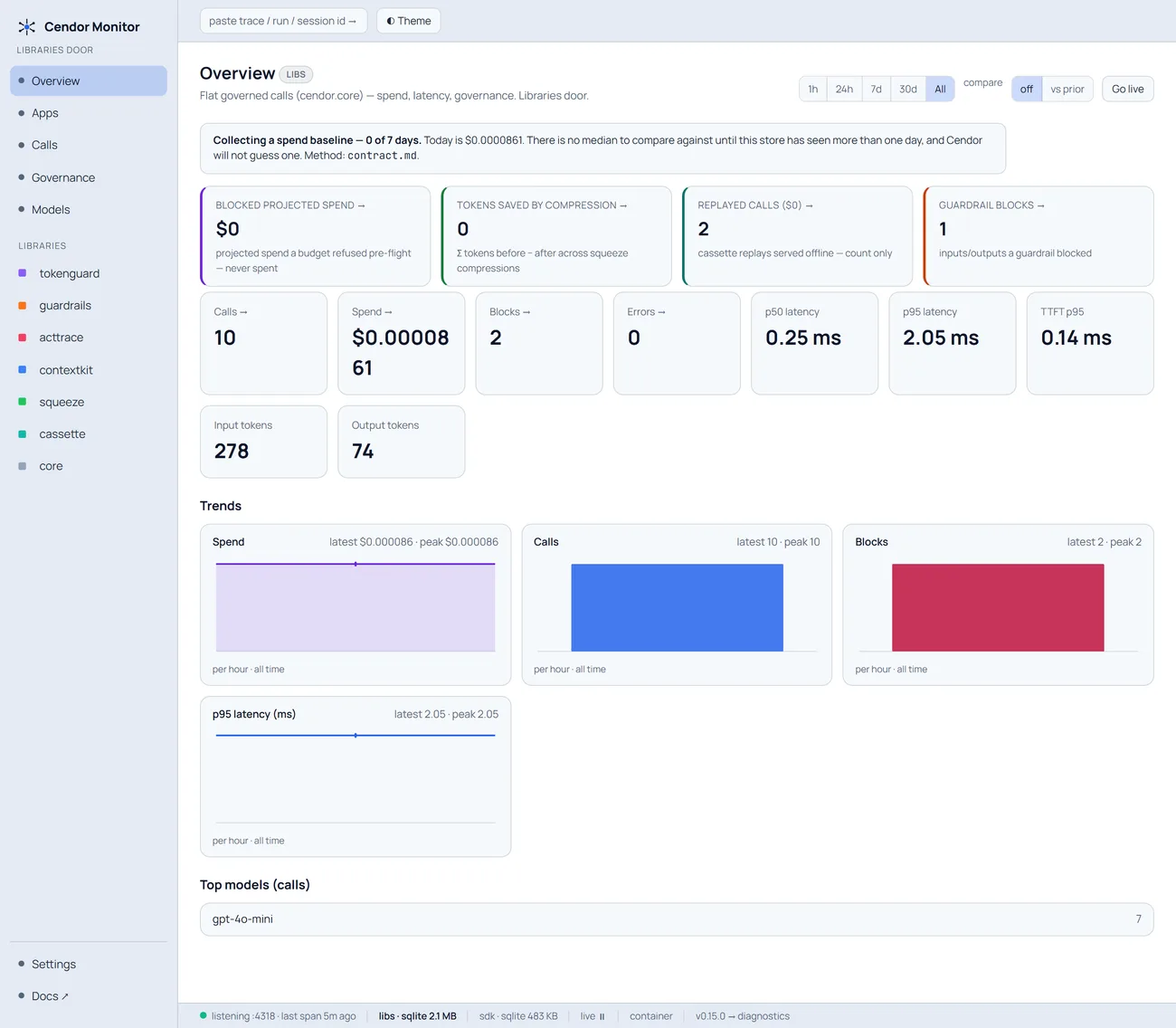 The same Cendor Monitor overview shown in the light theme.