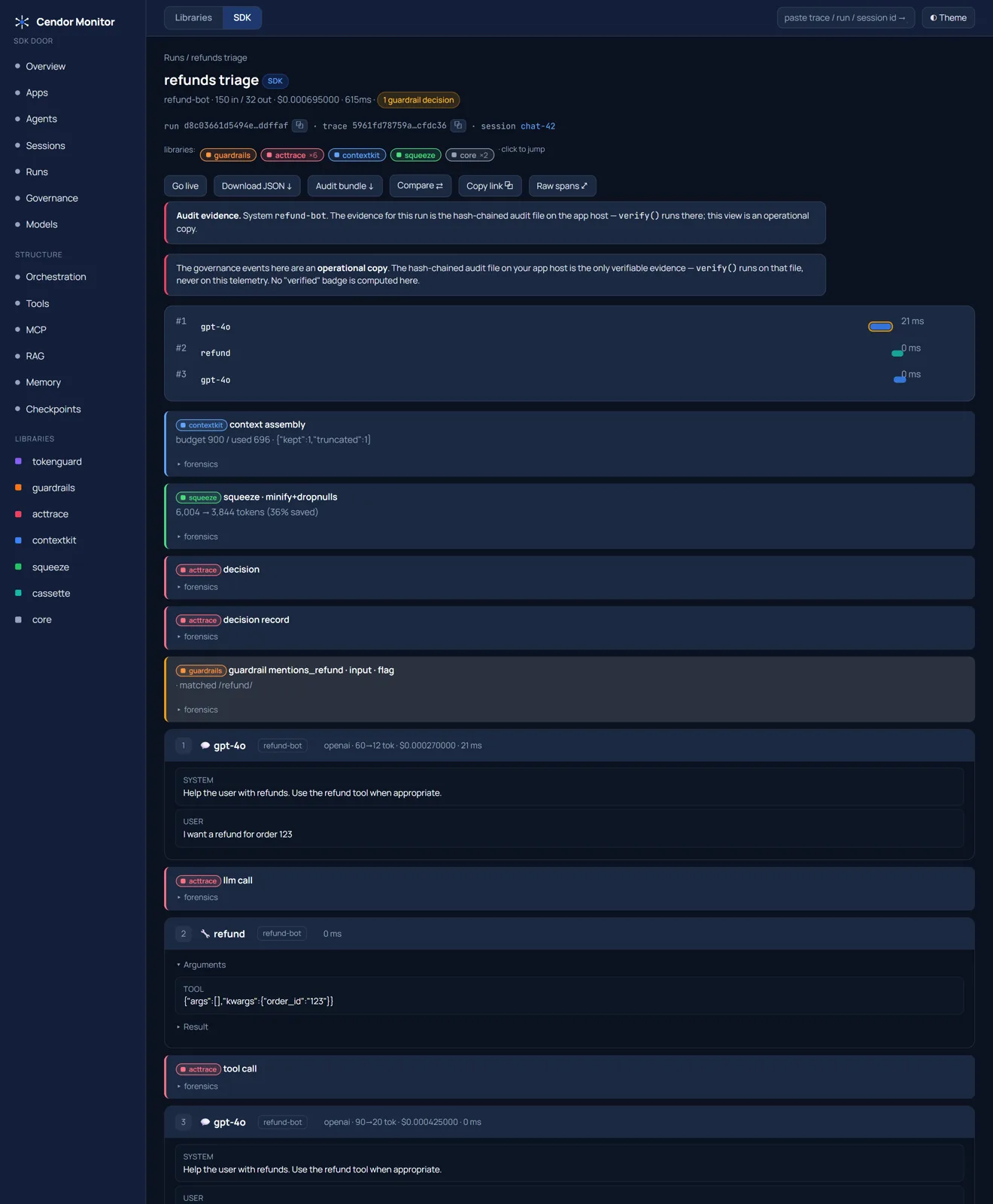 Cendor Monitor — The run journey — governance inline (dark)