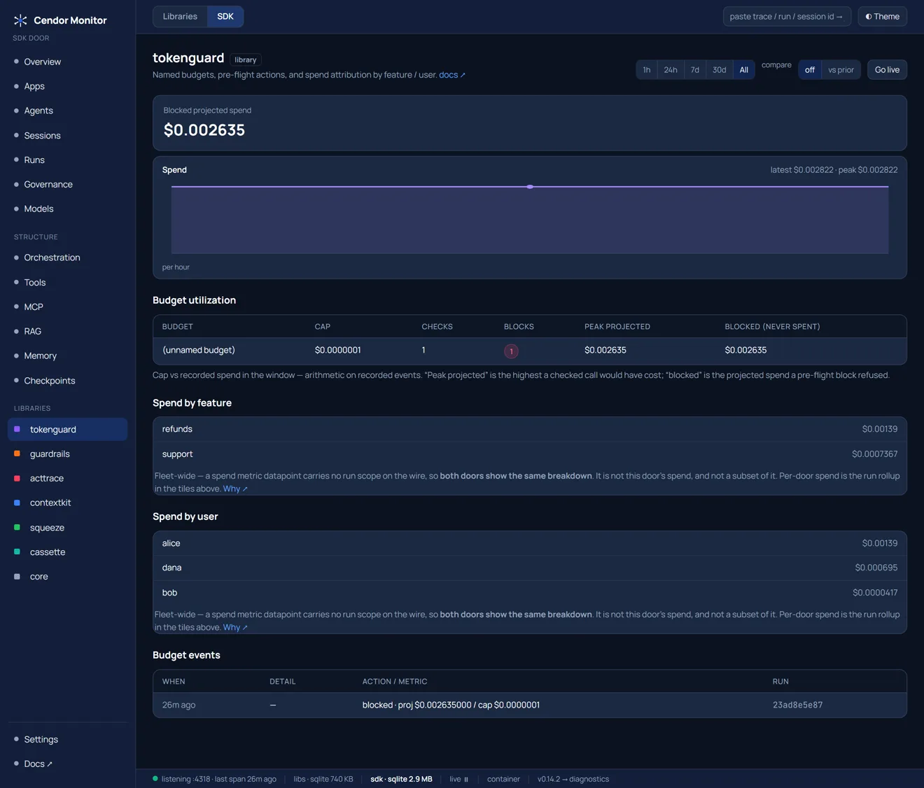Cendor Monitor — A proof page per library (dark)