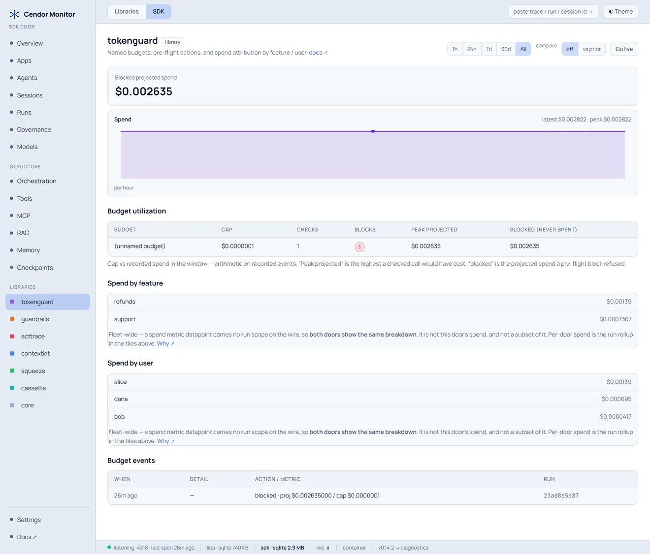 Cendor Monitor — A proof page per library (light)