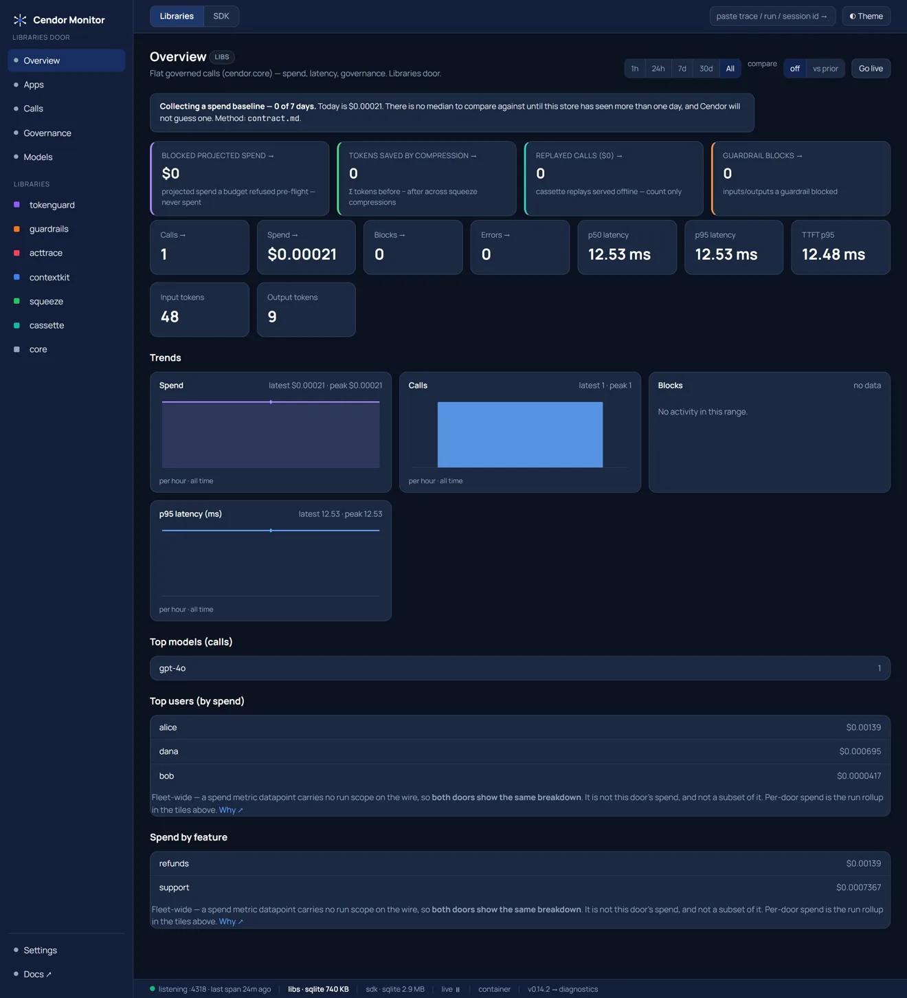 Cendor Monitor — The other door — libraries, no SDK (dark)