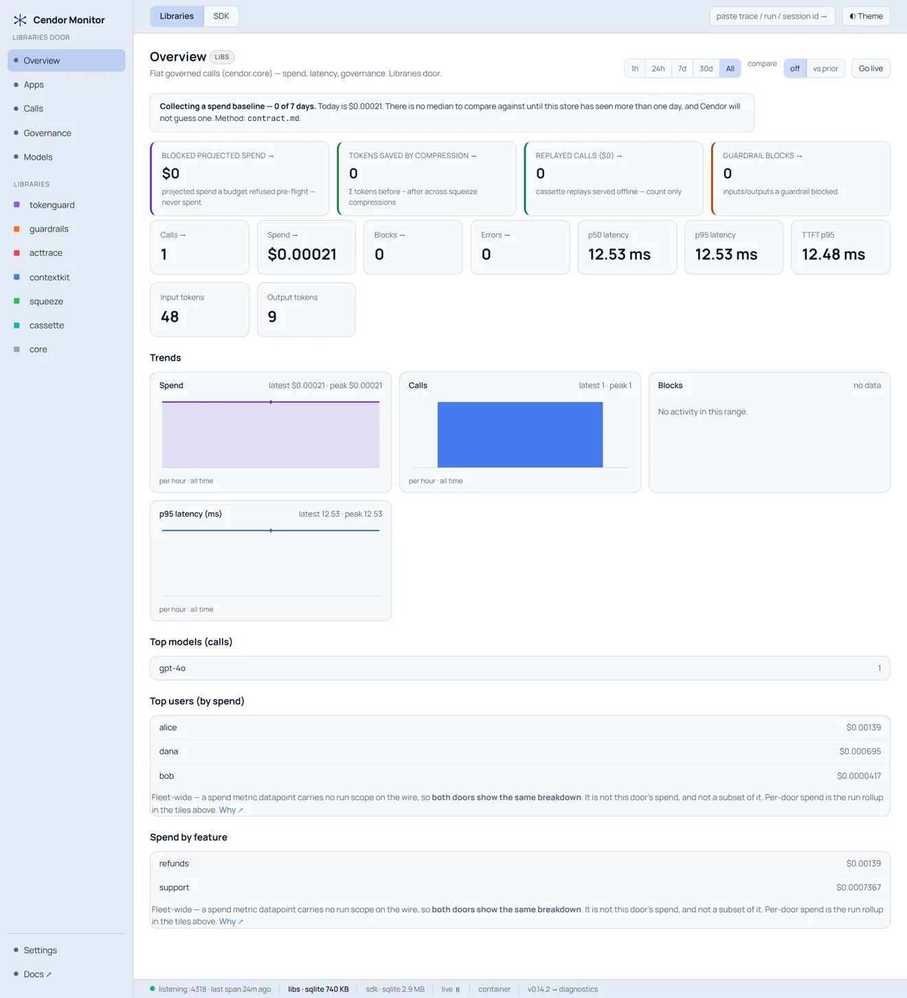 Cendor Monitor — The other door — libraries, no SDK (light)