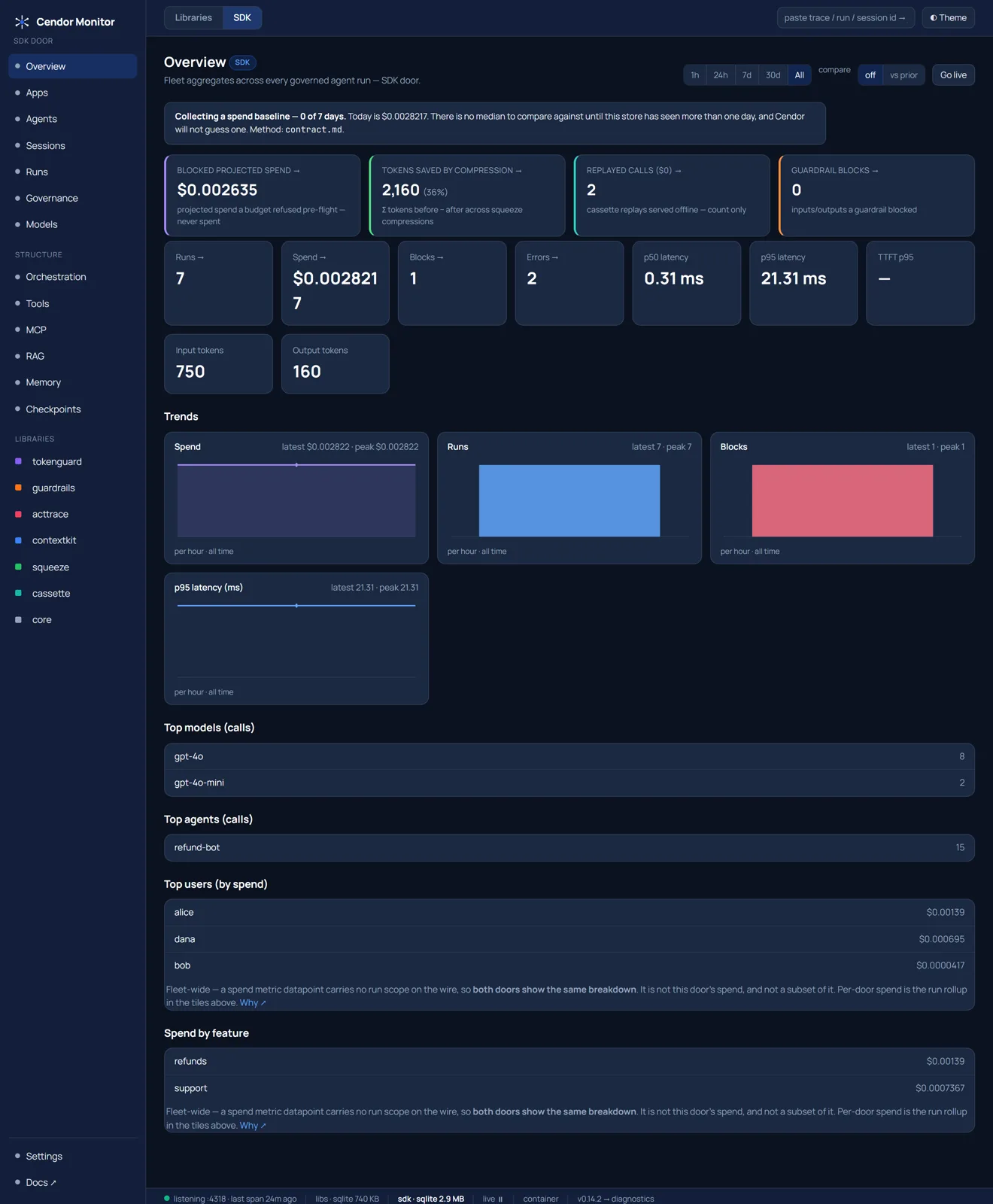 Cendor Monitor — Land on the Overview (dark)