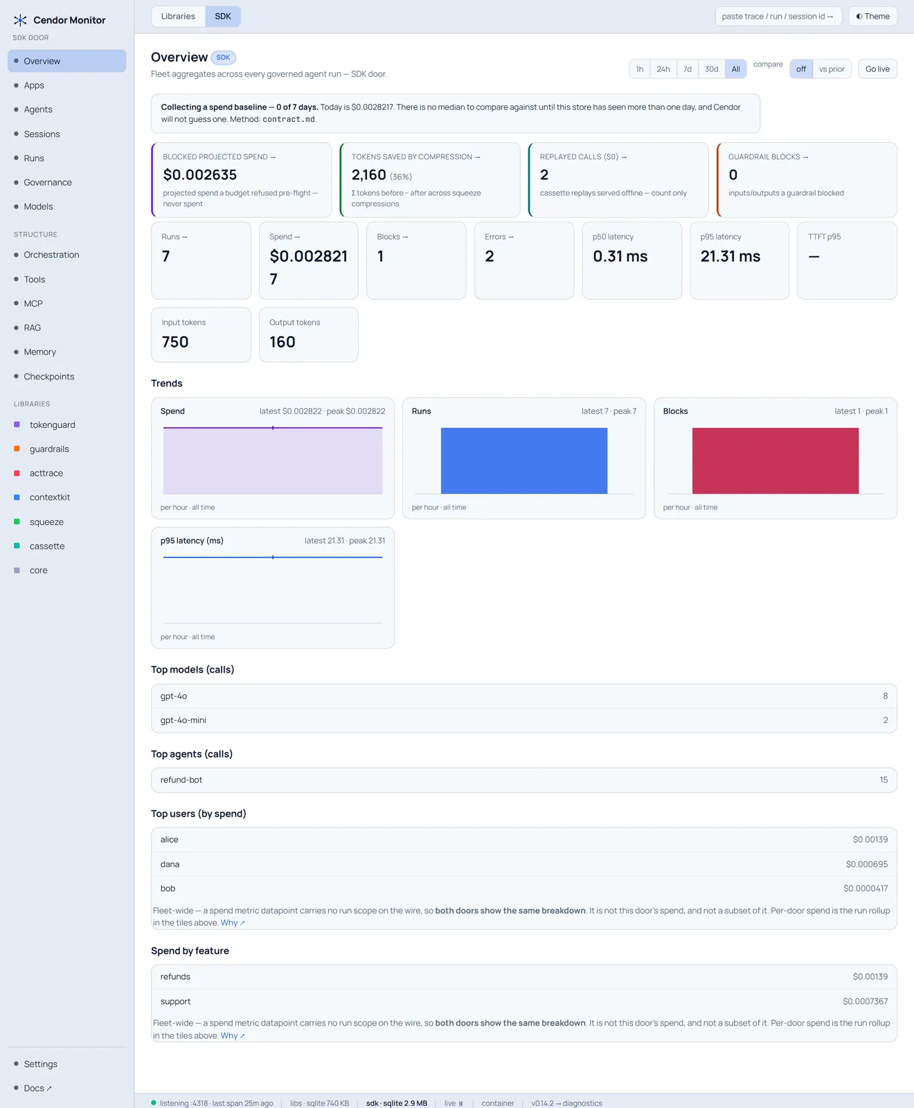 Cendor Monitor — Land on the Overview (light)